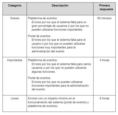 Condiciones de uso MEETYOO Go Condiciones de uso MEETYOO Go
