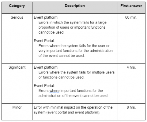 Error Categories Event Platform - Event Portal - MEETYOO Go Error Categories Event Platform - Event Portal - MEETYOO Go
