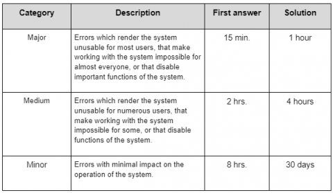 Error categories - MEETYOO Inc