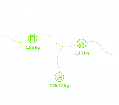Durchschnittsverbrauch pro Eventbesucher - MEETYOO Durchschnittsverbrauch pro Eventbesucher - MEETYOO