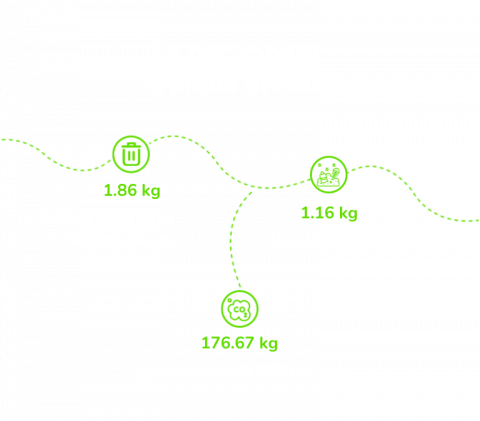 Le participant typique produit CO2 - MEETYOO Le participant typique produit CO2 - MEETYOO