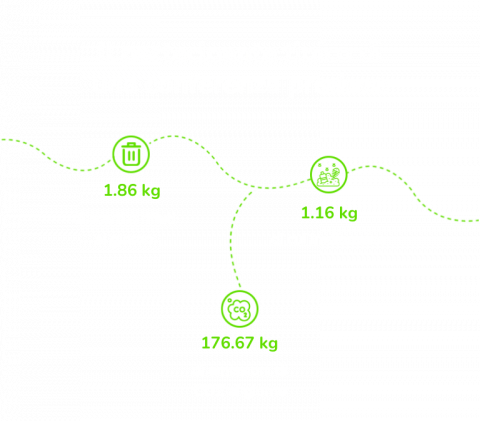 tuo evento online riduce le tue emissioni di CO2 - MEETYOO tuo evento online riduce le tue emissioni di CO2 - MEETYOO