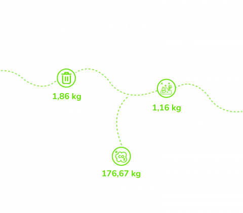 Uw evenement online organiseren vermindert uw CO2-uitstoot - MEETYOO Uw evenement online organiseren vermindert uw CO2-uitstoot - MEETYOO