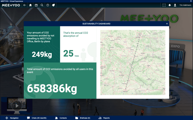 Sustainability Dashboard by MEETYOO