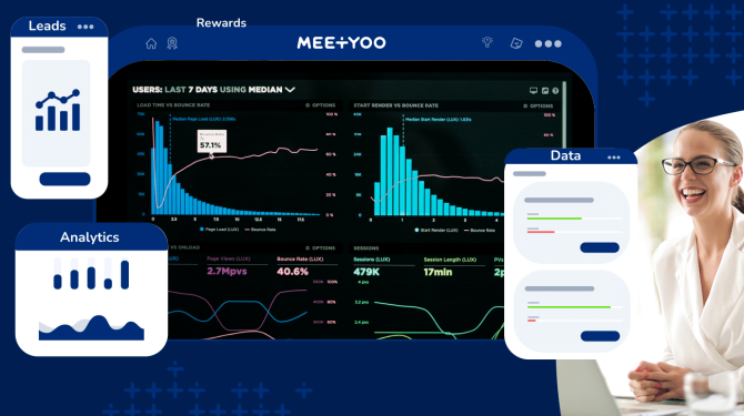 Visitor analytics and lead scoring - MEETYOO